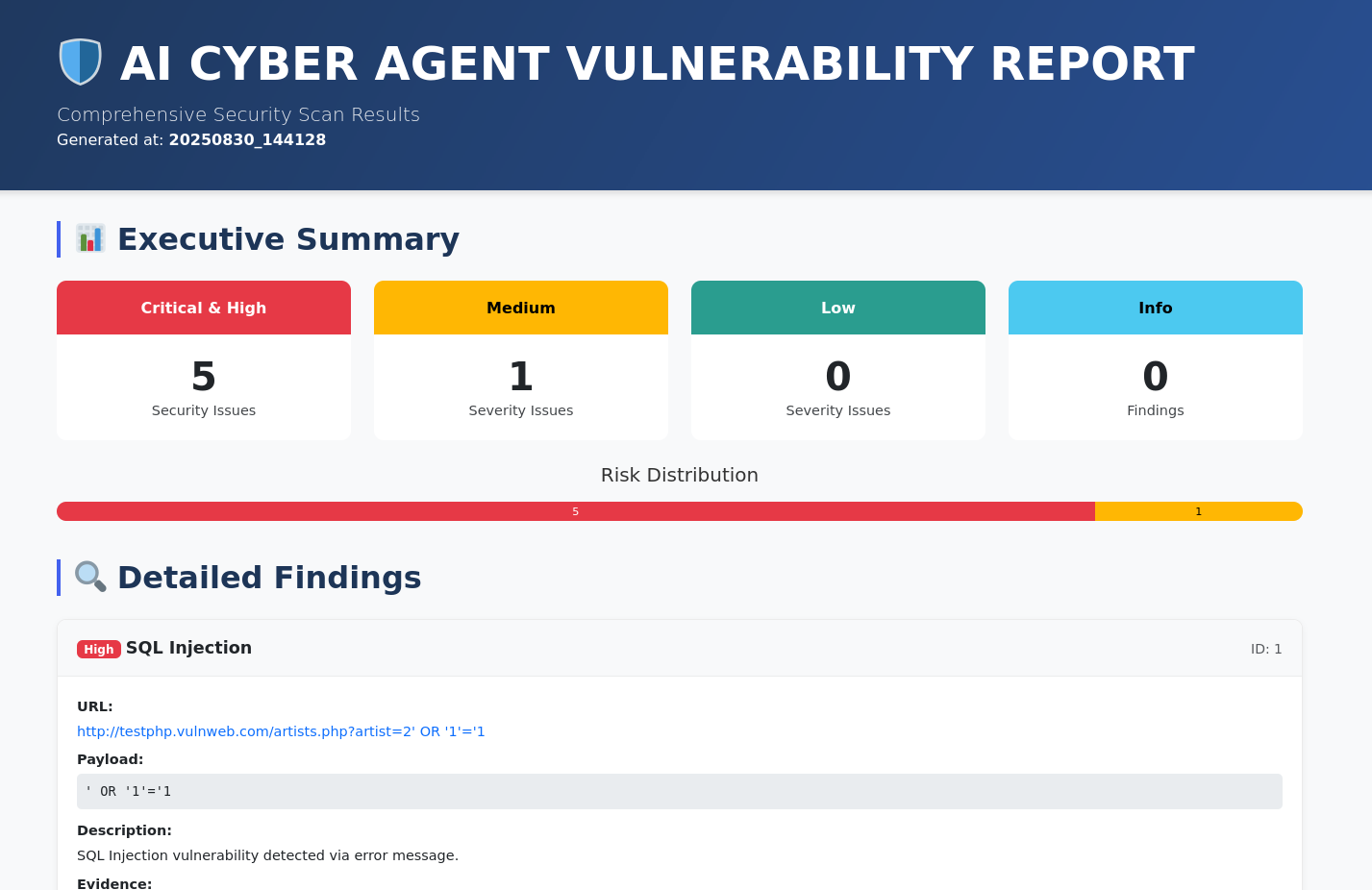 🛡️ AI Cyber Agent v2.0.0 - Professional Red Team & Bug Bounty Tool