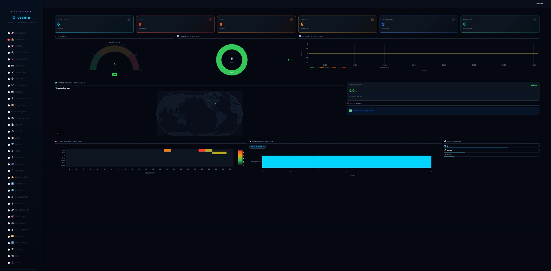 ✦ Aldakaer ✦ presenta **OSINTH** — la plataforma de Threat Intelligence ✦